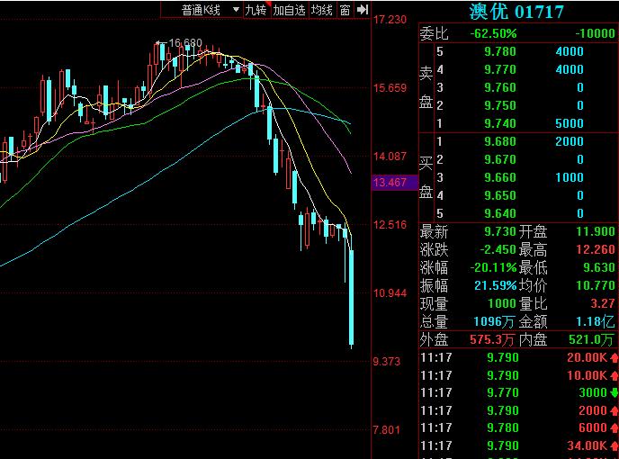 澳优羊奶粉最新事件,澳优羊奶粉事件