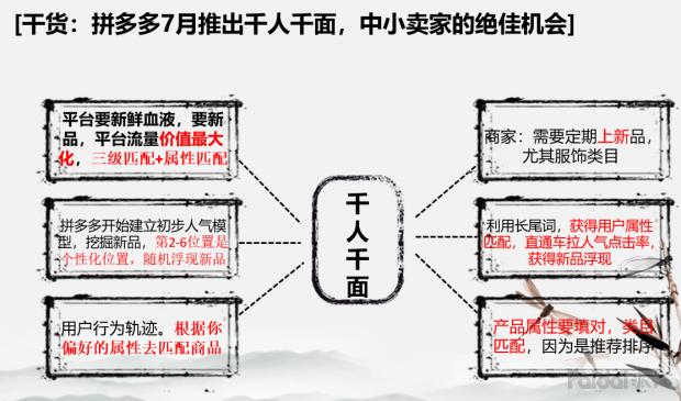 拼多多打造爆款流程,拼多多饰品打造爆款技巧