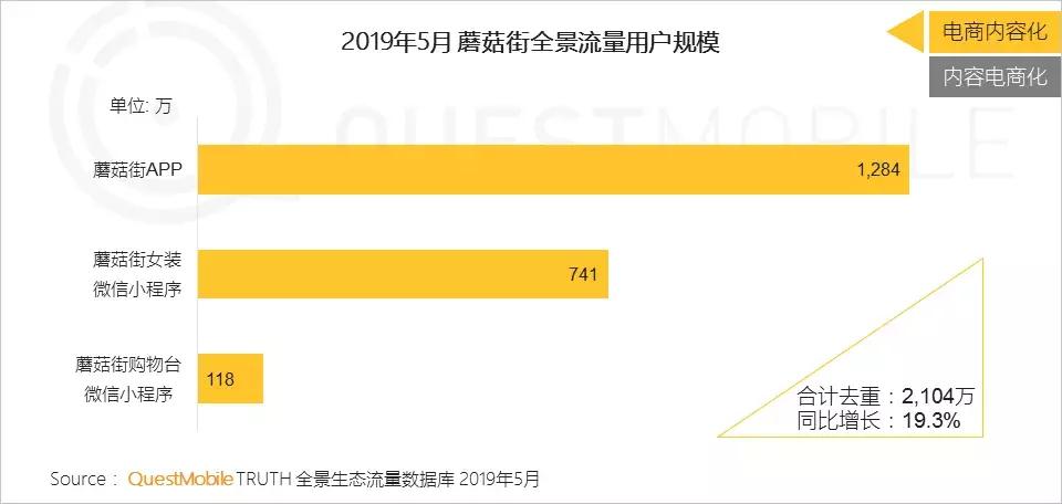 内容电商分析和总结,内容电商可行性分析