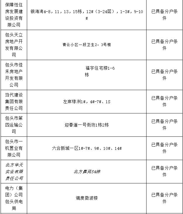 包头市棚改办理房本,包头市办房产证名单