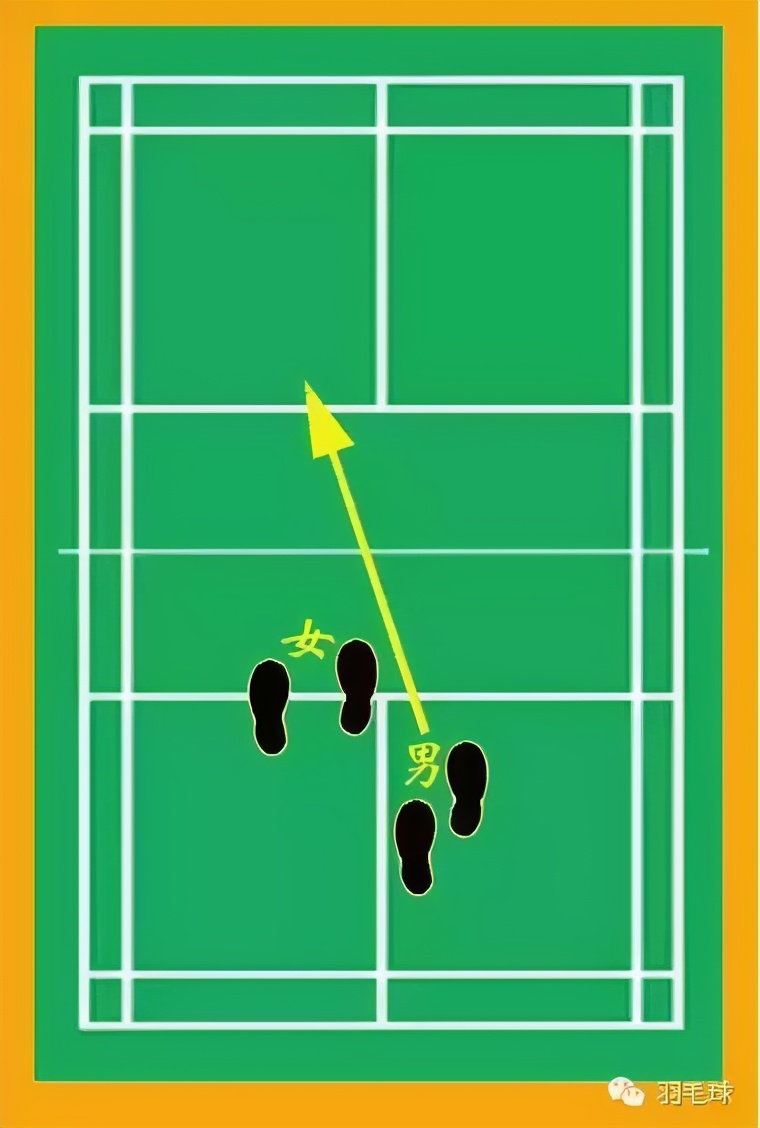 金秋诗画（学羽精华32.1双打配合-站位）