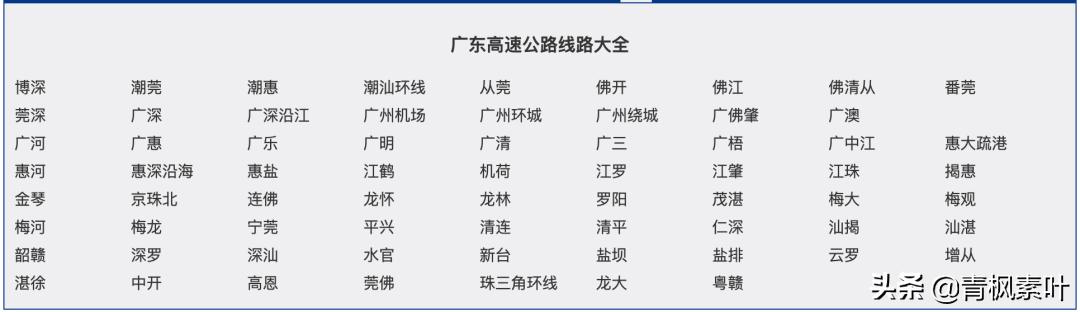 全国高速路有多少公里,全国高速公路总里程