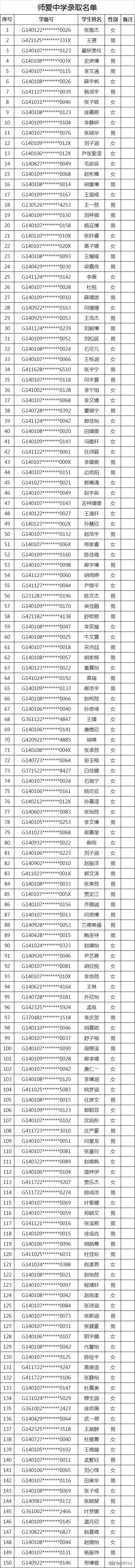 太原民办小学录取结果,2020太原民办初中录取比例