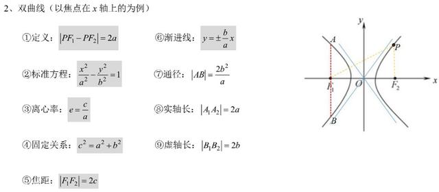高中数学数列解答题图片,高中数学解三角形公式大全笔记