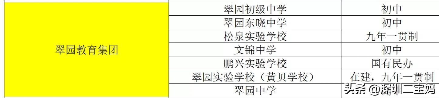 深圳翠园教育集团初级中学,深圳市翠园中学怎么样