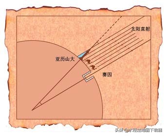 如何测量地球到月球距离,如何测量地球大小