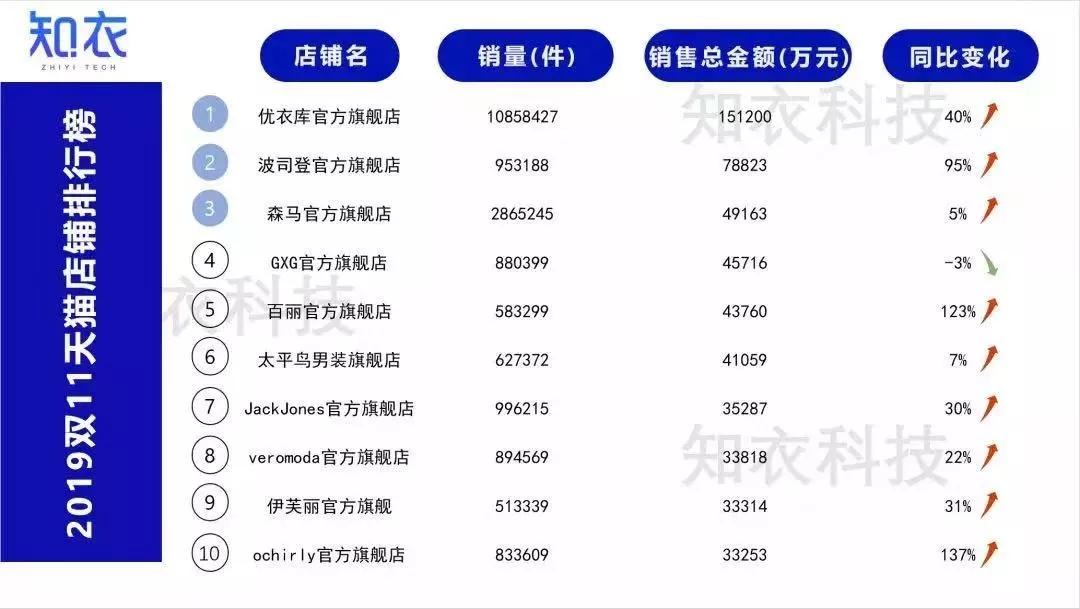 欧时力开放式结局,欧时力返季活动