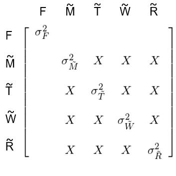 波动率溢出效应,隐含波动率代表天数