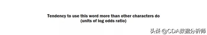 分析复联系列电影台词，看看每个英雄说得最多的词是什么