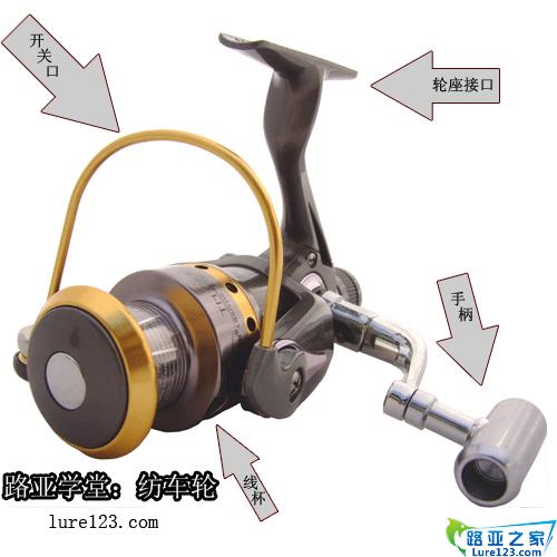 初学路亚纺车轮从零开始学,路亚枪柄竿可以装纺车轮吗