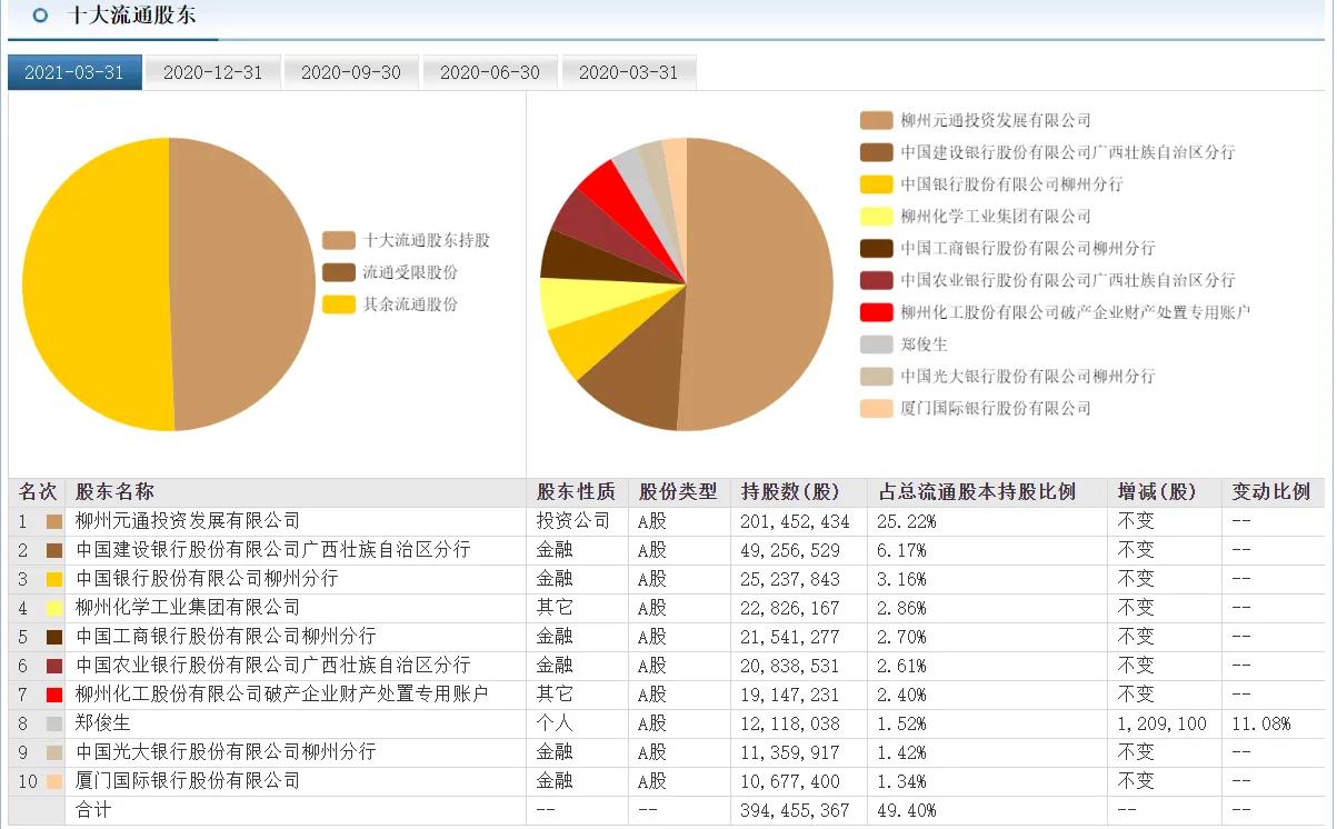 西南地区的大型化工企业,西南集团化工股票今日价格