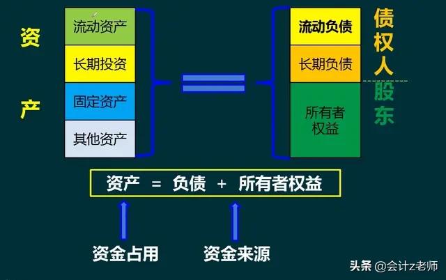 会计报表编制技巧,财务报表做账技巧