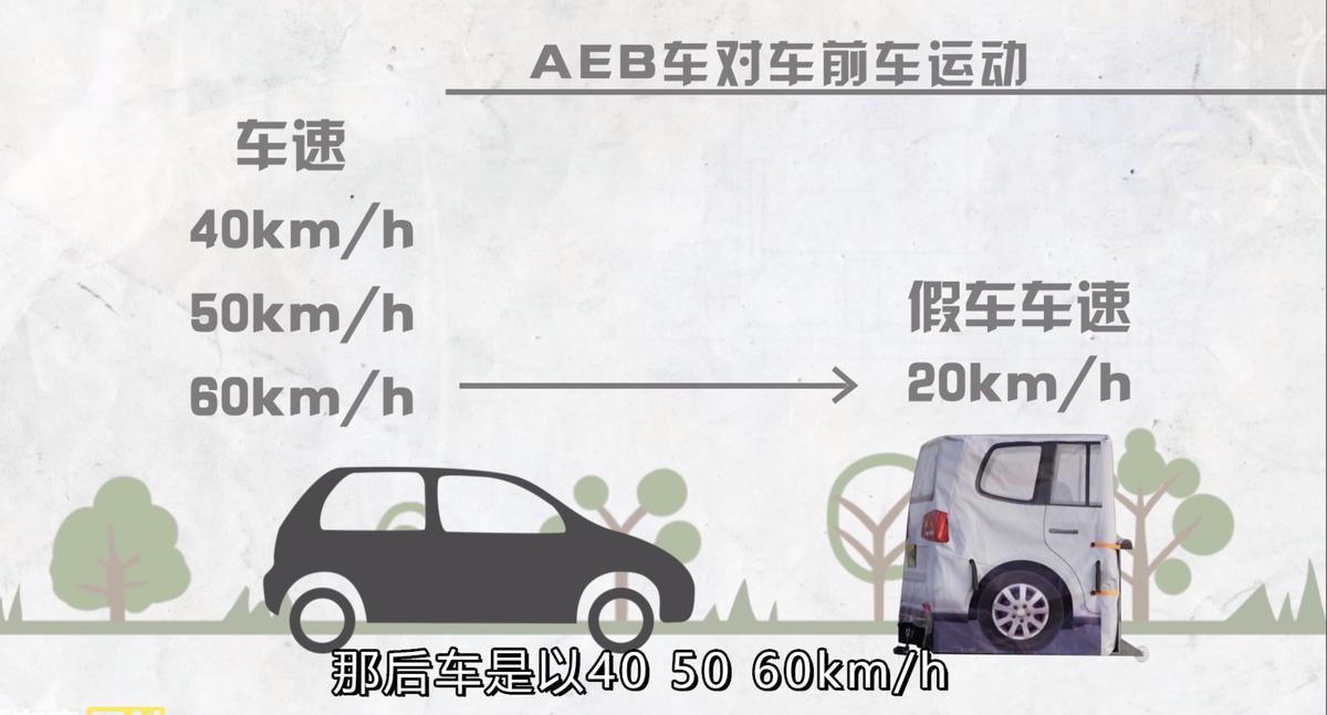 将奔驰、宝马、奥迪放在一起比主动刹车，结果差距也太大了