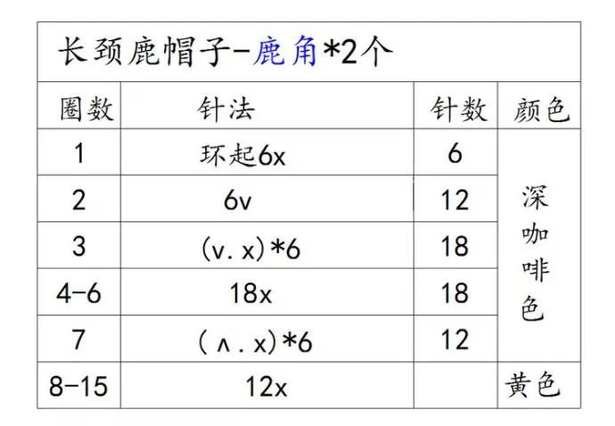 教一下4个月宝宝帽子织法,给宝宝织夏季帽子教程