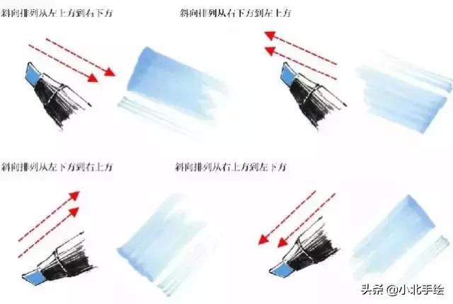 马克笔绘画初学者该用哪种马克笔,马克笔简单调色理论