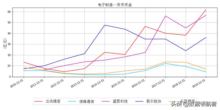 立讯精密和富士康哪个待遇好,立讯精密和富士康工人收入对比
