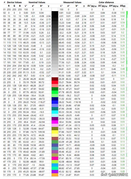 华硕pg248qp显示器评测,华硕专业显示器pa248q
