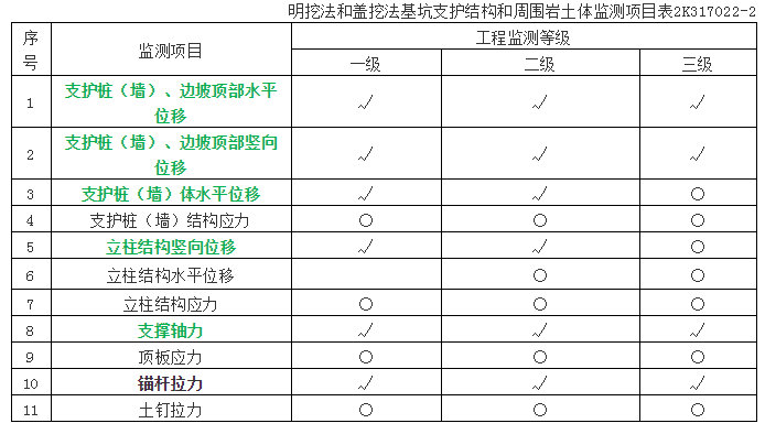 二建知识点总结市政,二建知识点19年二建考试