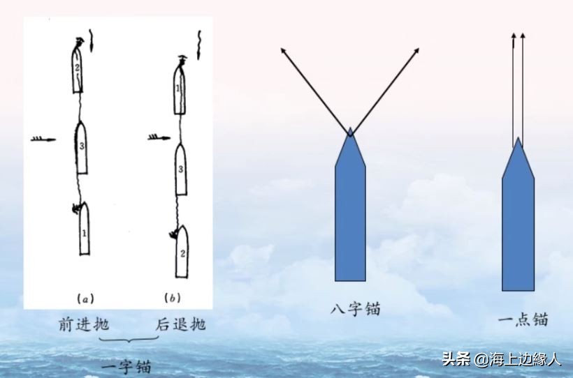 船舶锚作用图,船舶海锚啥材料