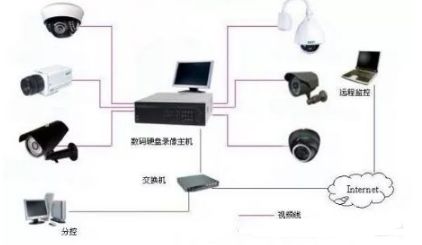 安防监控摄像头怎么布线,安防监控摄像头怎么安装