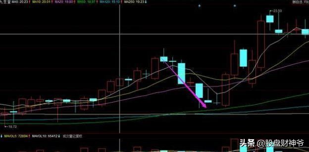 到底是谁操控股票的涨与跌,到底谁在控制股票