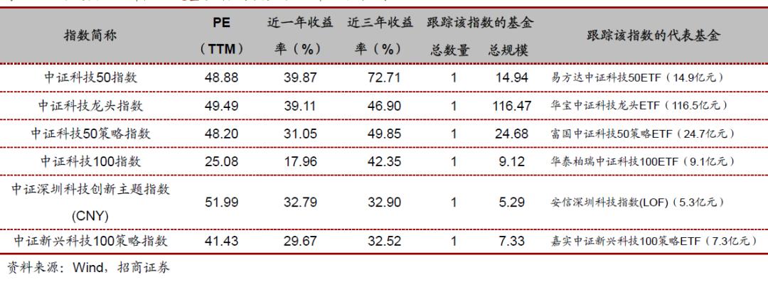 投资指数型基金的技巧有哪些,各行业的代表性指数基金