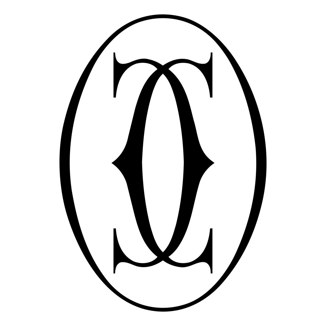 鹿晗吴世勋卡地亚手镯同款,卡地亚郑恺同款手镯