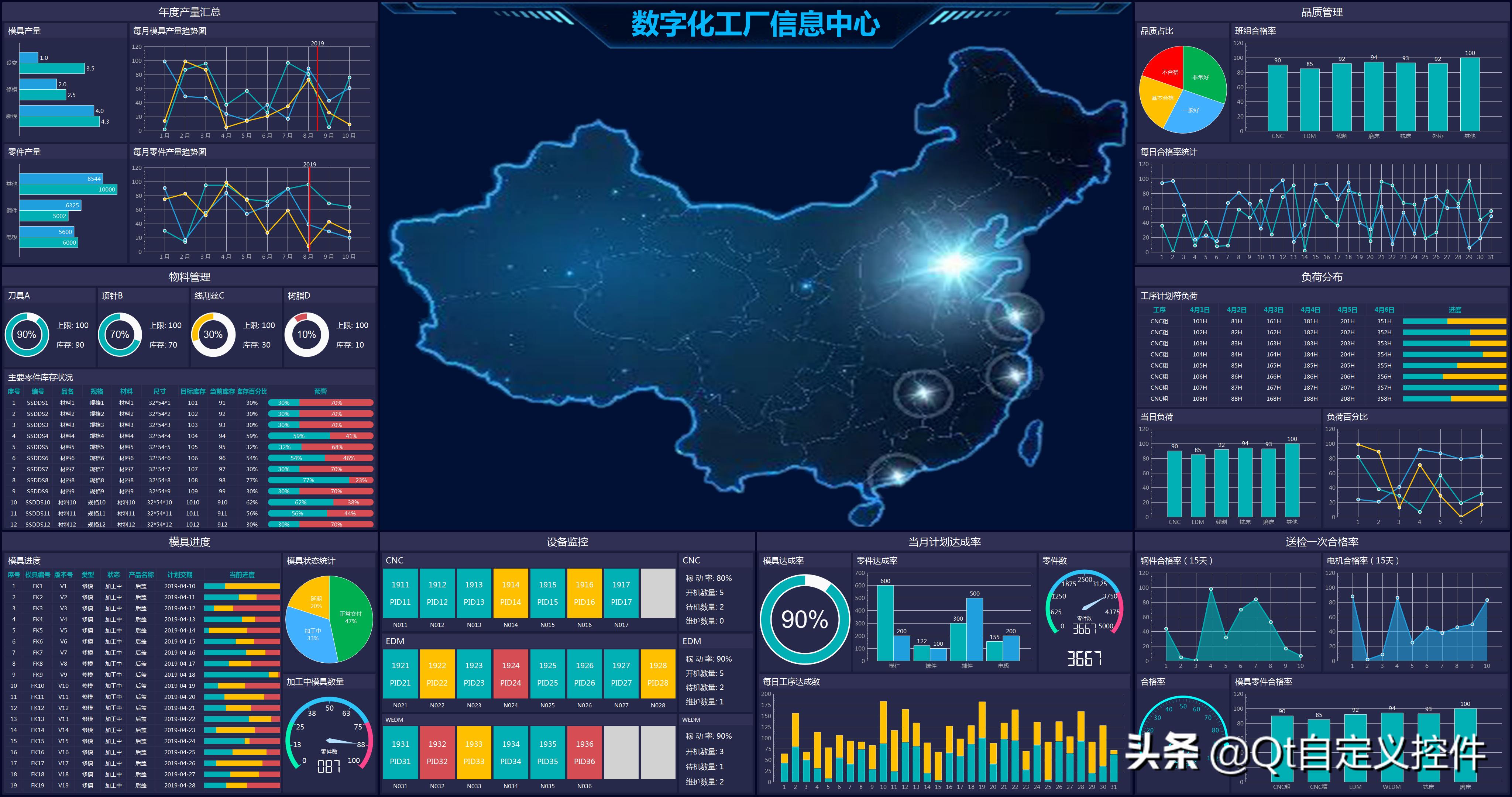 qt制作自动入库大屏,qt开发的图表