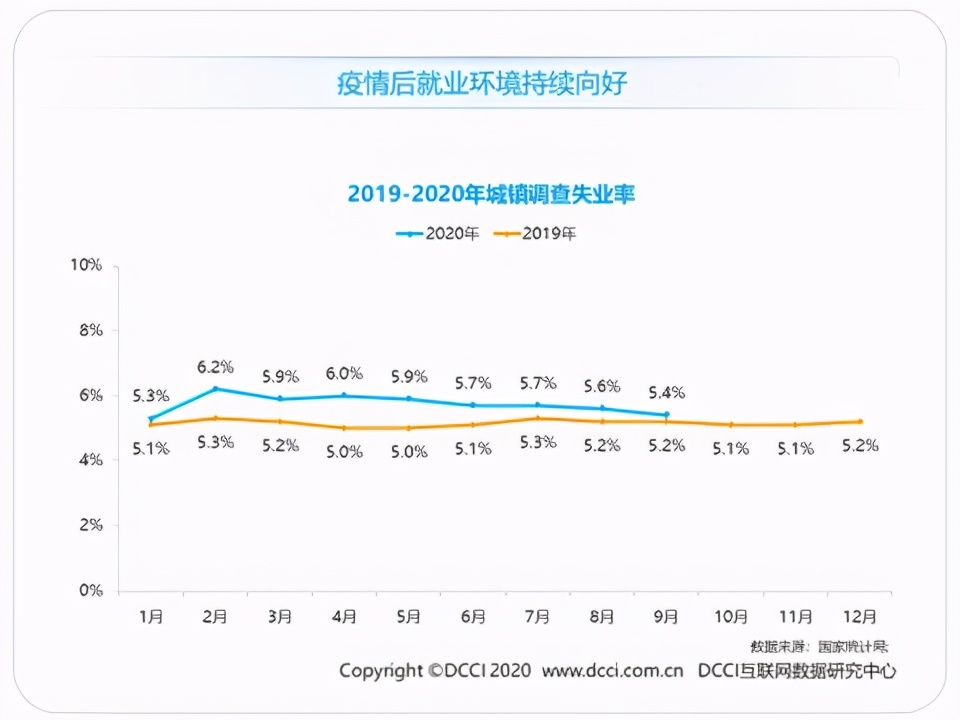 蓝领生活现状,蓝领就业报告
