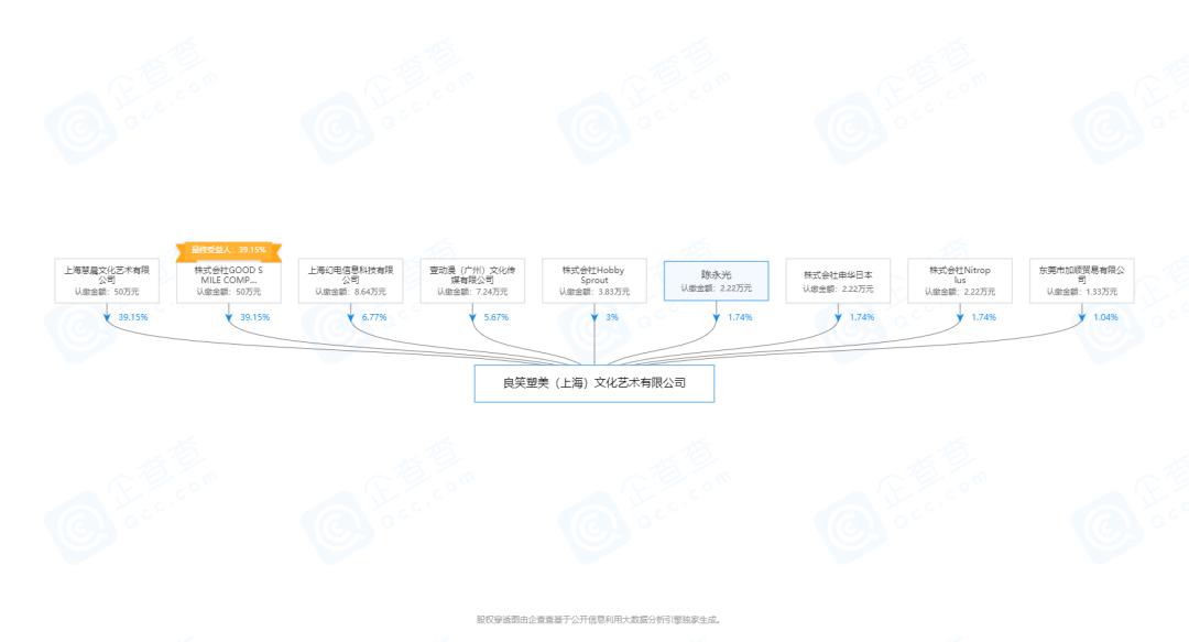 进军20年，布局北上广：日本ACG动漫公司是如何抢占中国市场的？