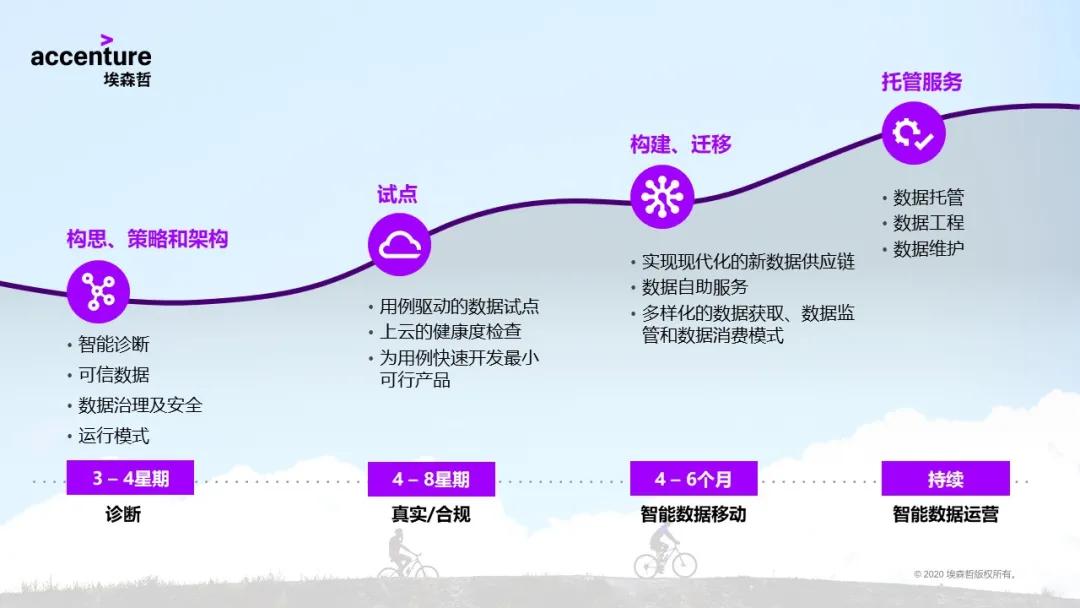 企业如何用好大数据管理,企业数据管理难处