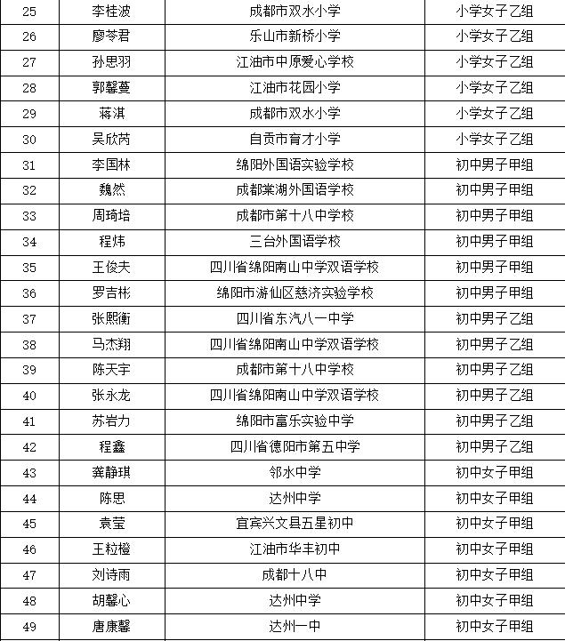 2019年校园足球广东省最佳阵容,2018四川校园足球总决赛