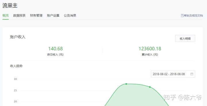 2020年做什么副业比较好,2020年做什么兼职能挣钱