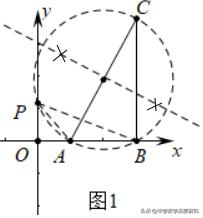 中考热点，道是无圆却有圆，隐圆问题的一种构造策略
