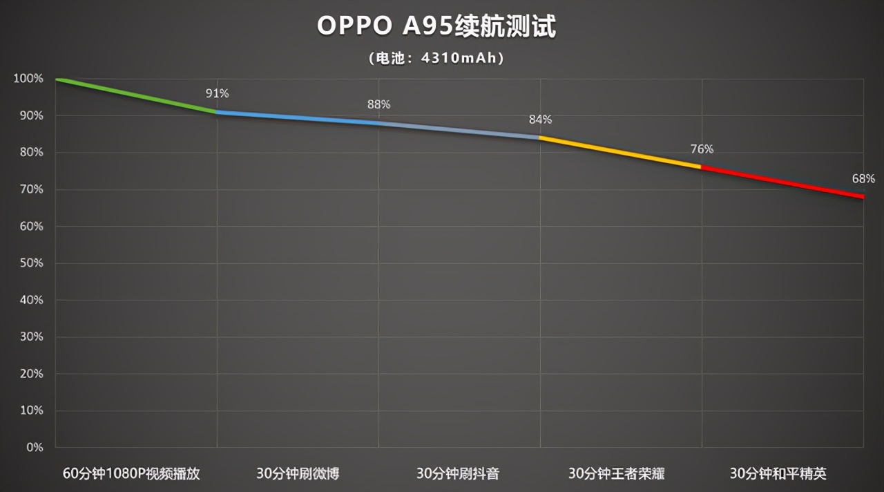 oppoa95手机值得入手吗,oppoa95值不值得买现在