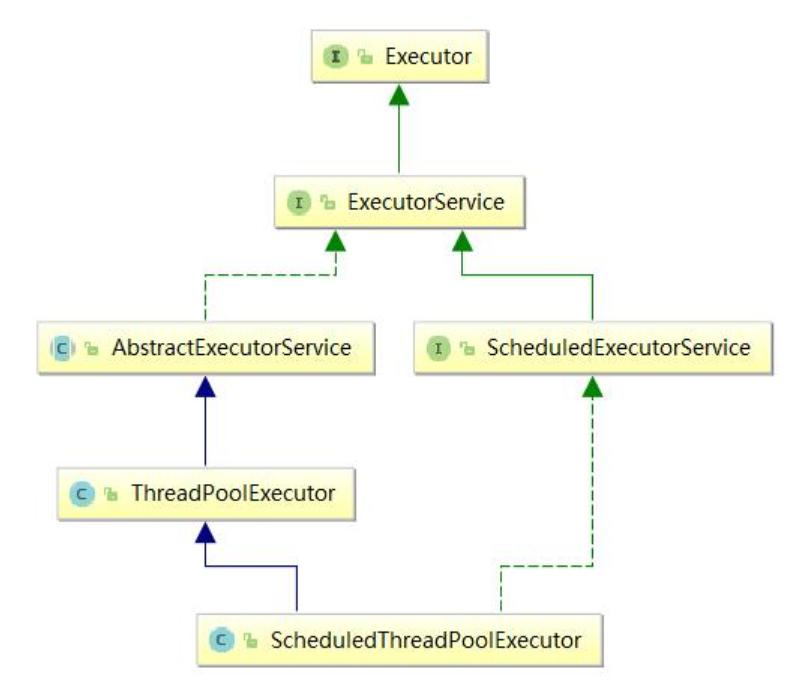 线程池与threadpoolexecutor,java线程池几种操作线程的方法