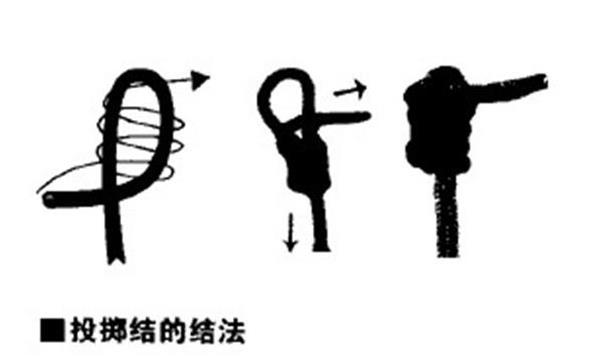 户外绳结编法大全图解,教大家一个户外绳结用于野外狩猎