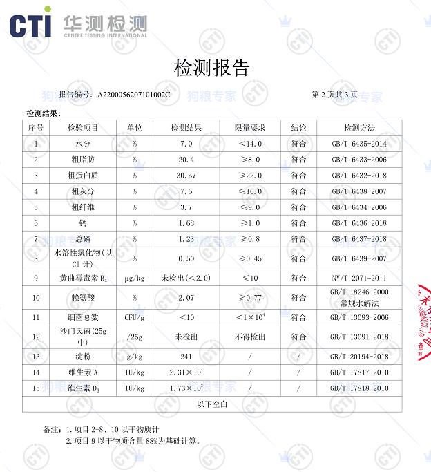 枫趣盛宴九种肉猫粮测评,加拿大枫趣宠粮怎么样
