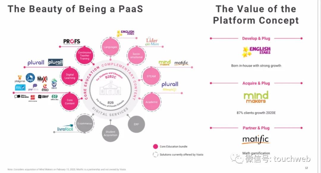 巴西教育企业Vasta拟募资3亿美元：月底上市路演PPT曝光