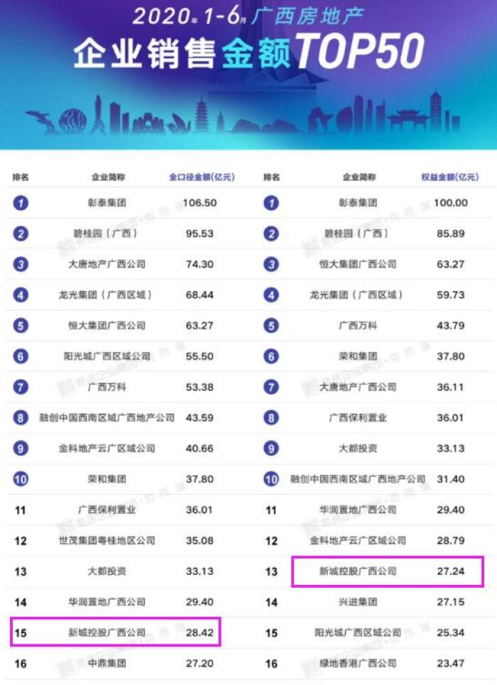 玉林市万隆集团,南宁万隆爱立方