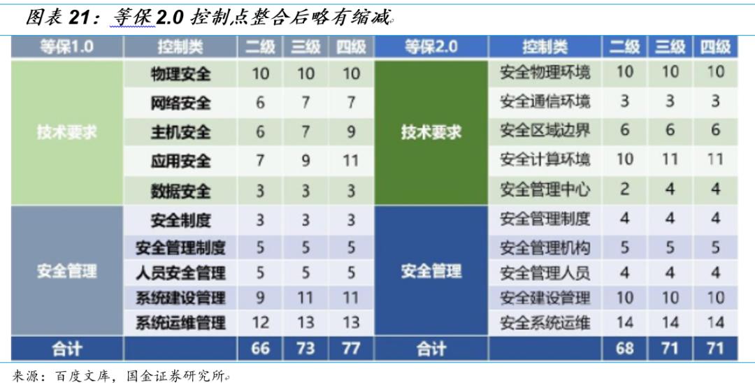国金研究十大热门股,国金研究宏观