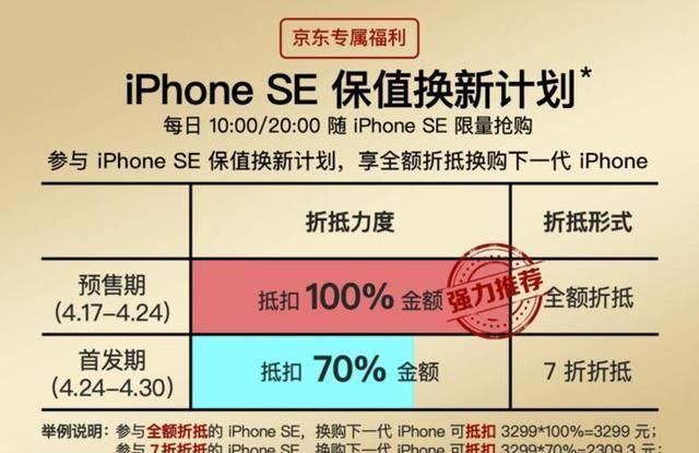 iphonese2全网最低价,iphonese2怎么购买最快