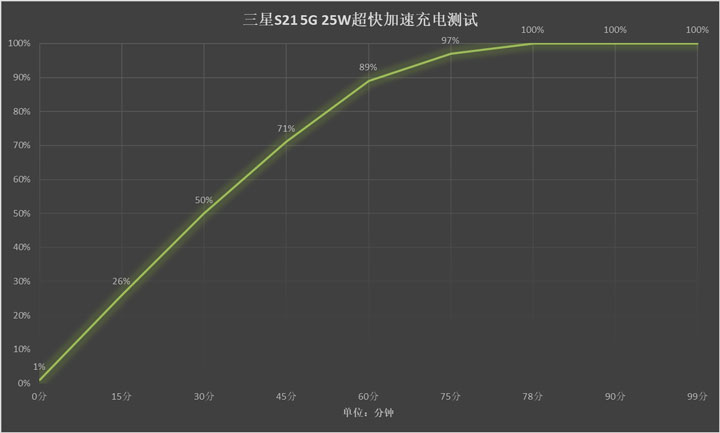 三星w21折叠屏是不是双卡双5g,三星折叠旗舰w23