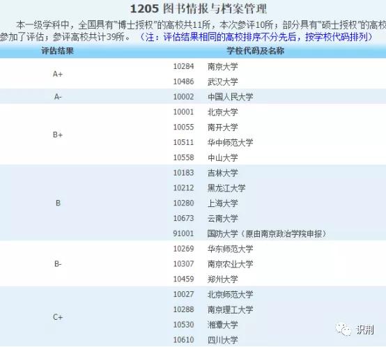 研究生专业图书情报与档案管理,图书情报与档案管理是天坑吗