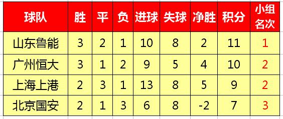 亚冠日本东京vs上海申花,亚冠中日韩战绩