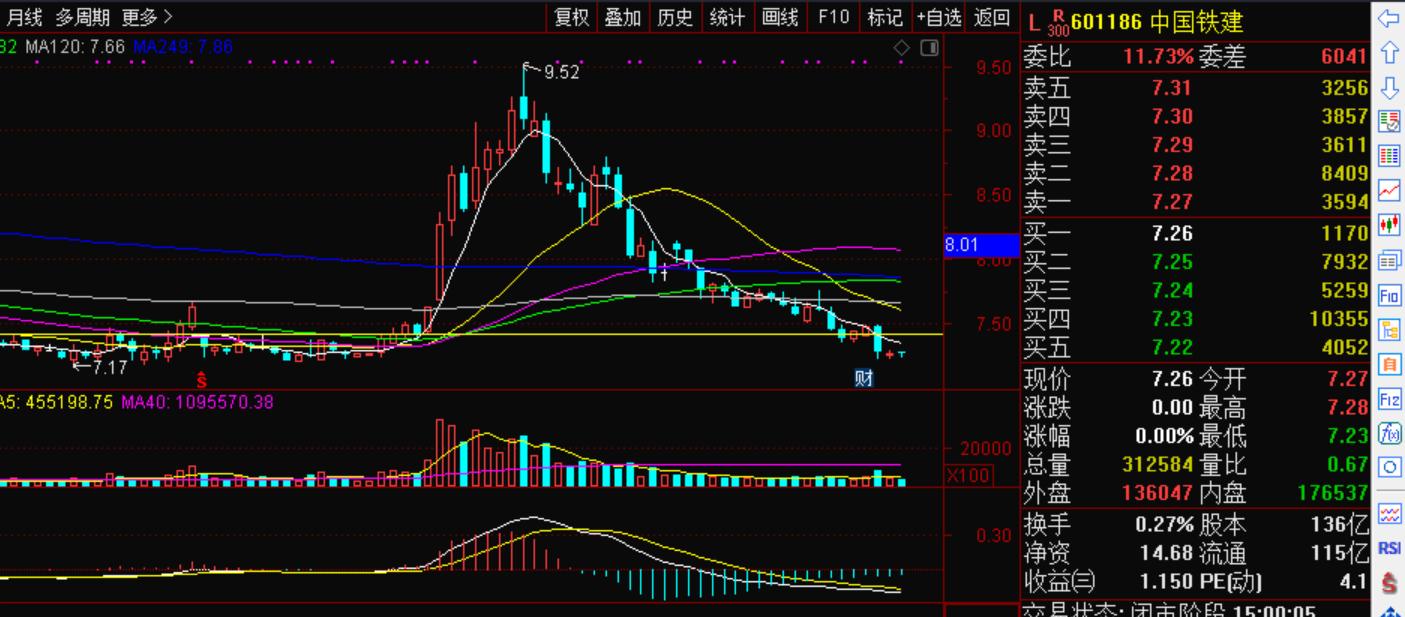 601186中国铁建有投资价值吗,中国铁建股票601186行情分析预测