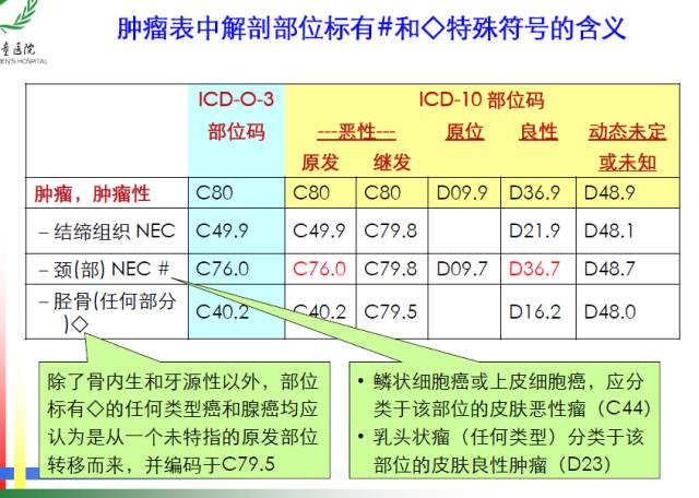 icd编码规则详解,一文读懂intp