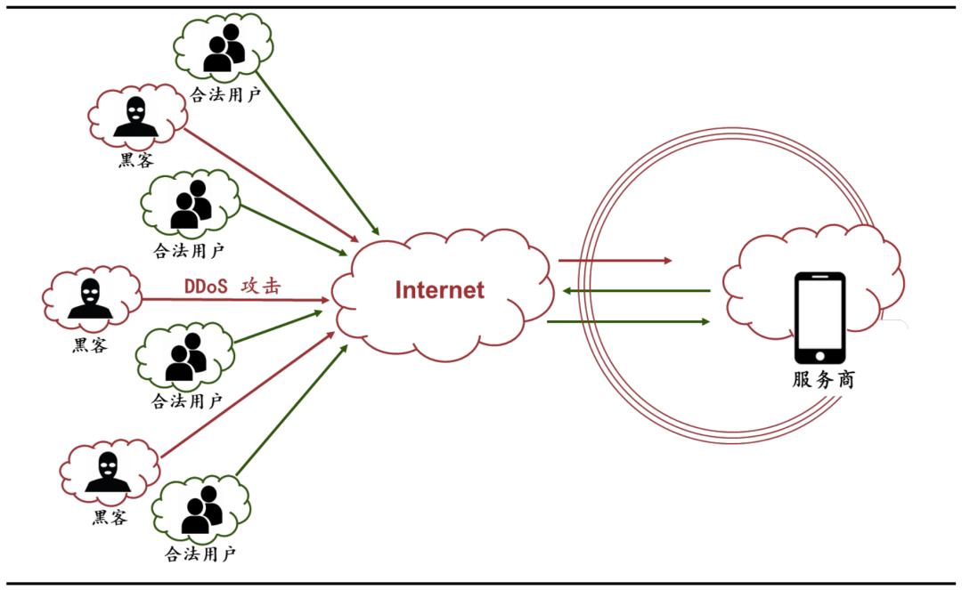 网络安全行业深度解析,网络安全行业有哪些项目