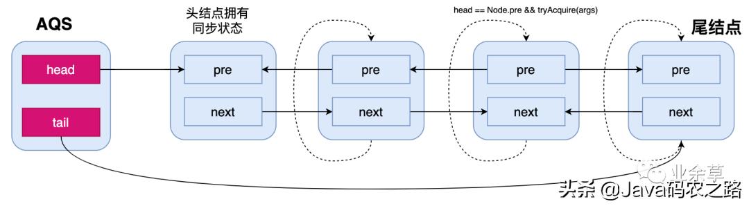 面试官讲threadlocal,面试官底层逻辑