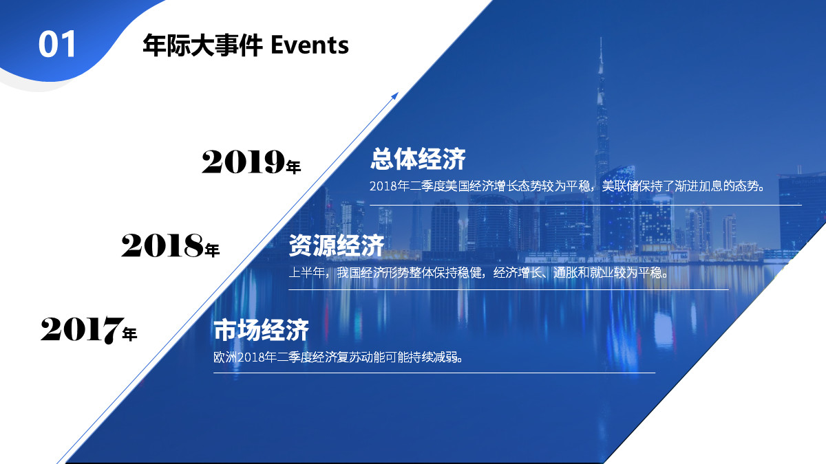 ppt中对齐原则中要对齐哪些要素,一分钟学会ppt多图对齐